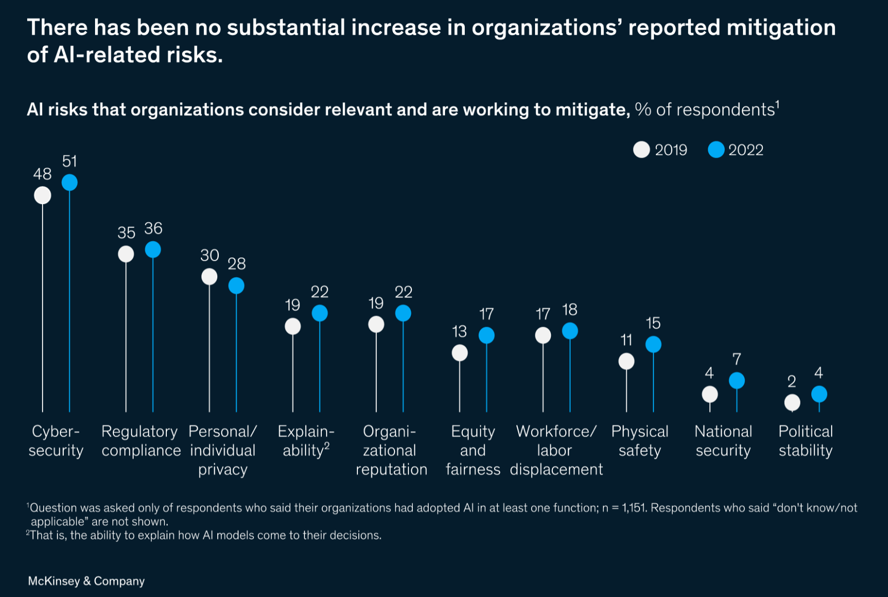 Why Early AI Adoption Metrics Plateau - contextual illustration