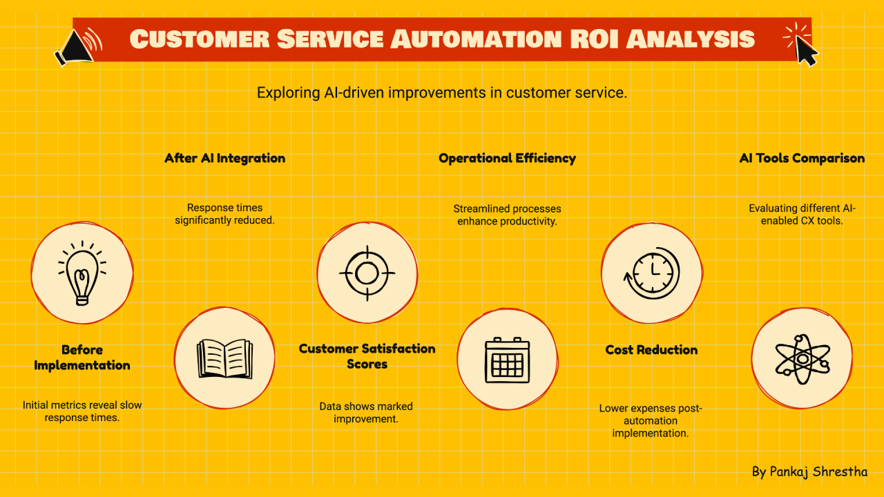 Designing Support Operations for Deep AI Integration - visual representation