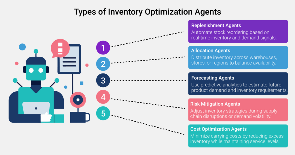 How Definity's Embedded Agents Work - visual representation