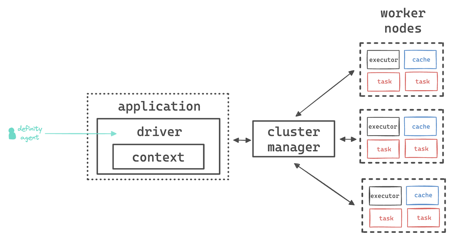 Technical Details and Best Practices - contextual illustration