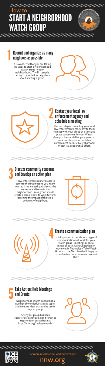 How Community Watch Groups Won: The Playbook - contextual illustration