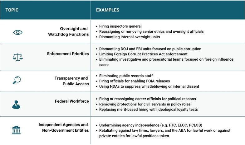The Precedent Set by Administrative Subpoena Abuse - visual representation