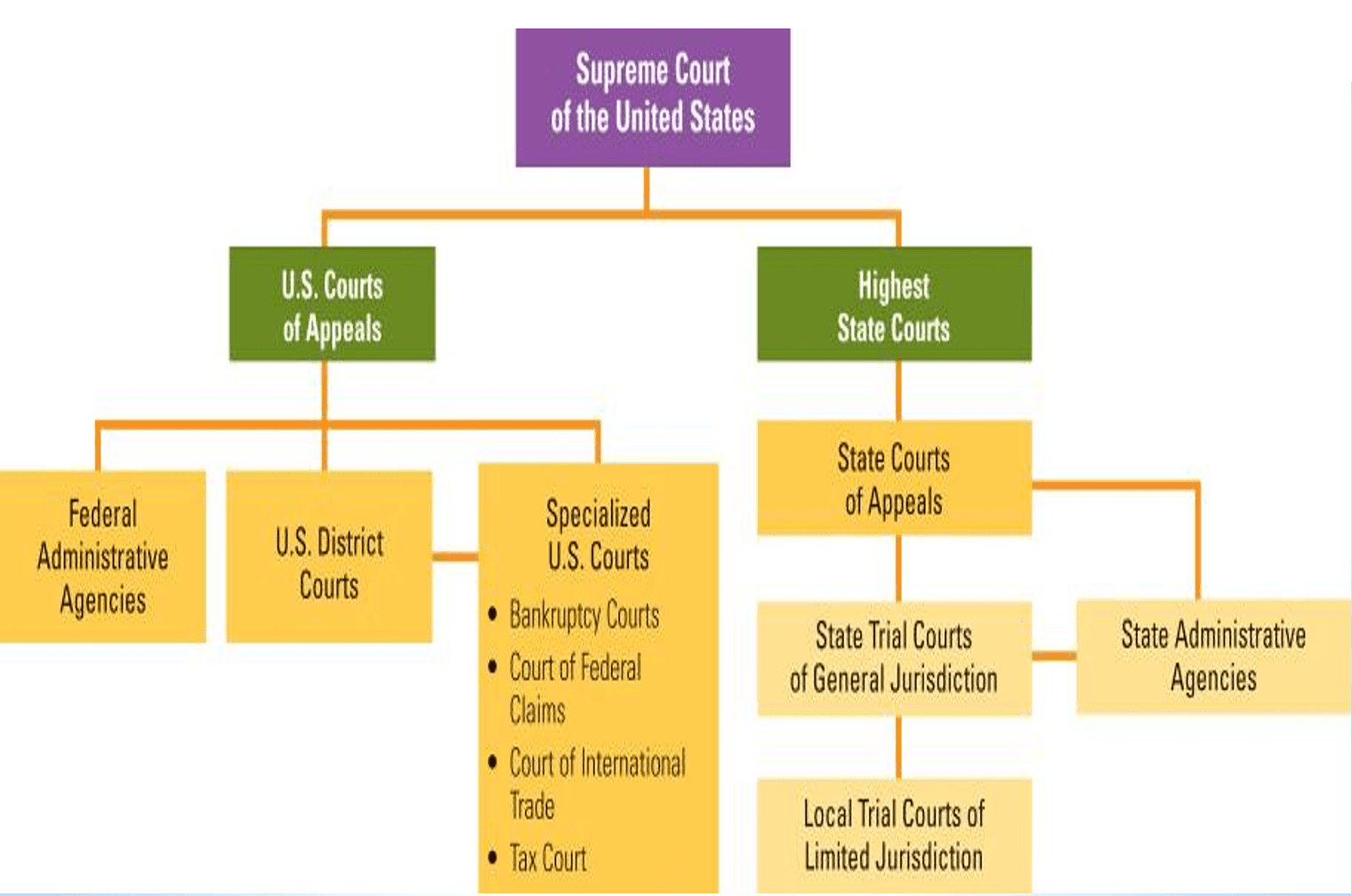The Recent Wave of Subpoenas Targeting Immigration Activists - visual representation