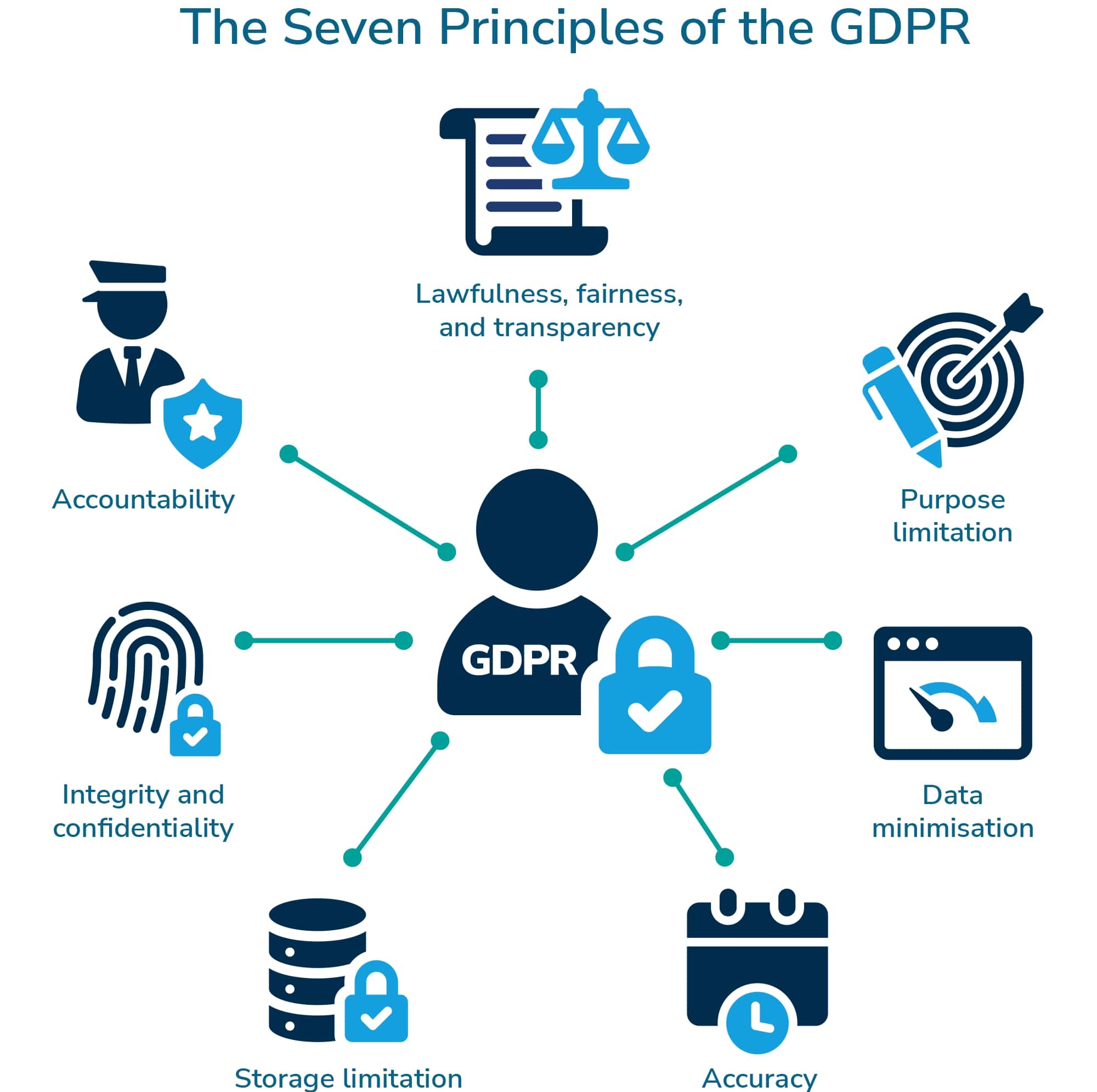 The Role of Legislation in Privacy Protection - contextual illustration