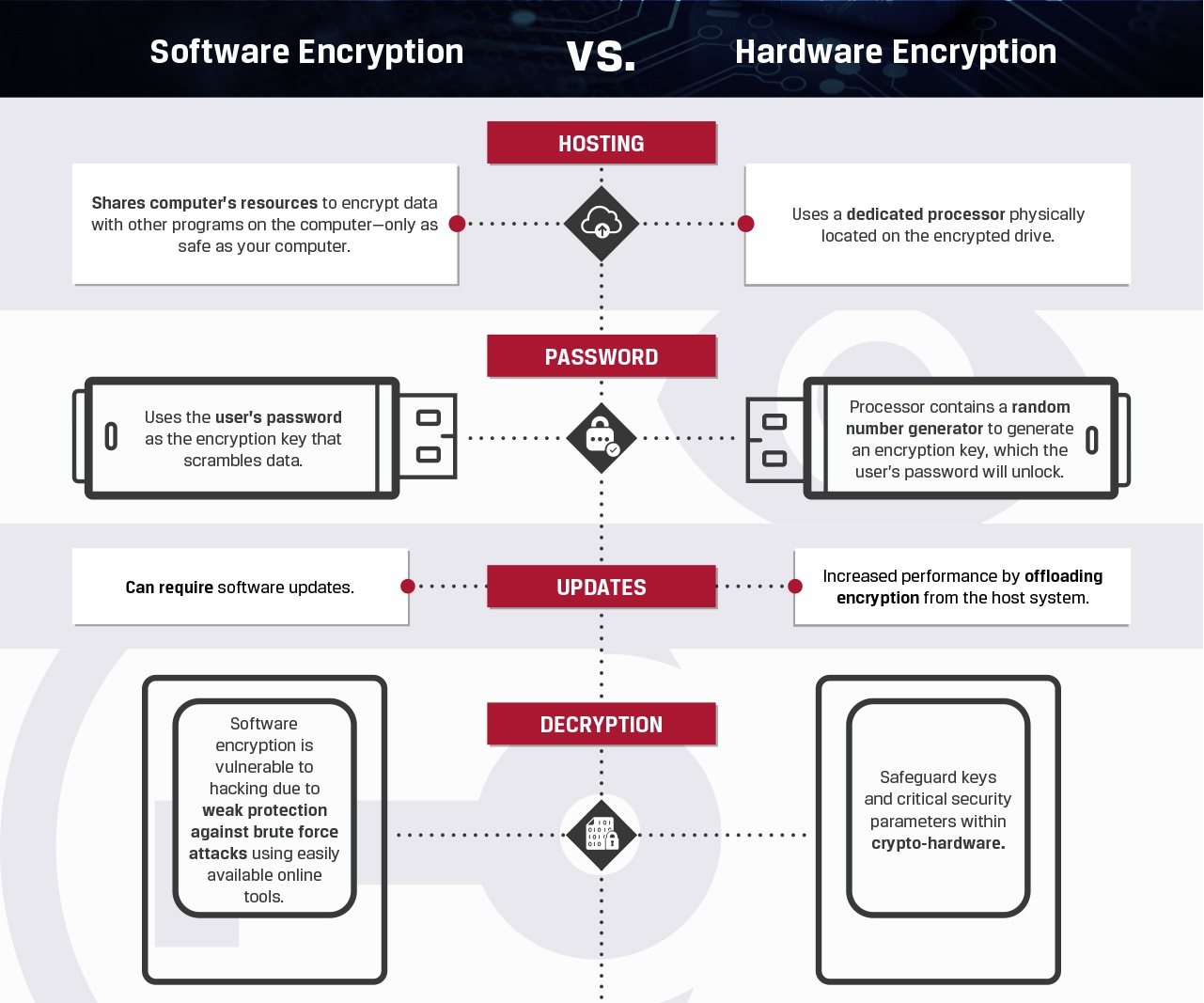 Future Trends in Digital Privacy - visual representation