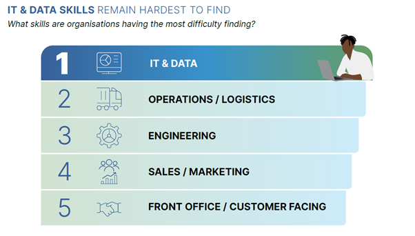 Overcoming Common Implementation Challenges - visual representation