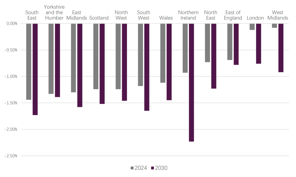 Future-Proofing Your Workforce in a Rapidly Changing Industry - visual representation