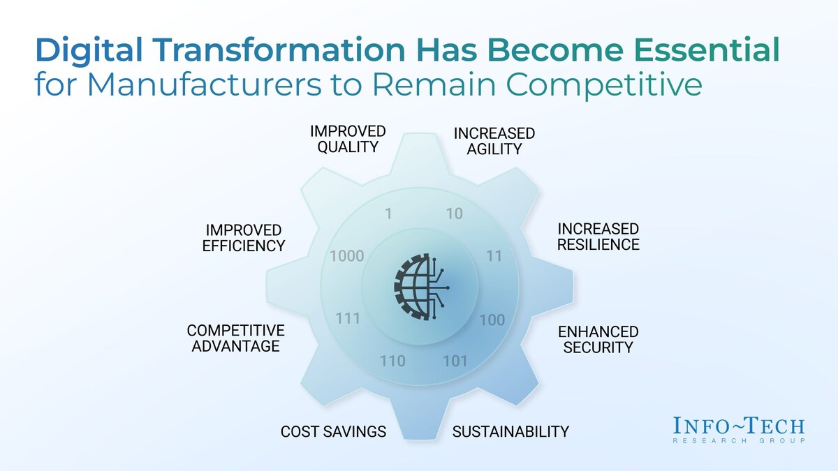 FAQ - visual representation