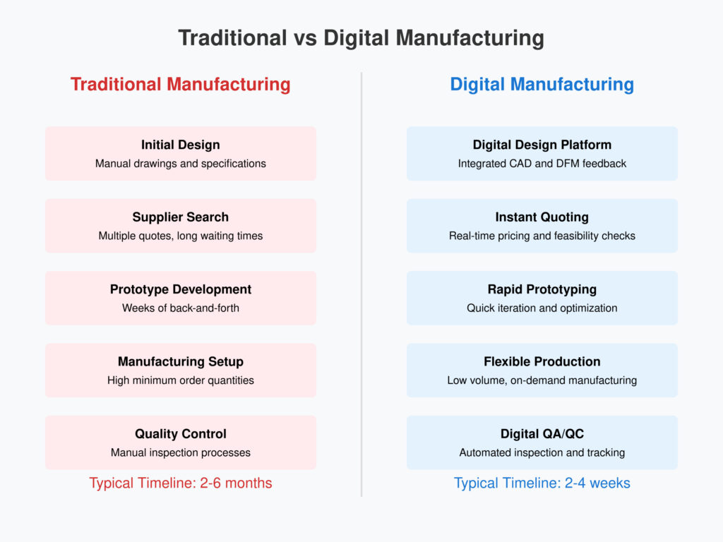 Understanding the Dual Nature of Digital Disruption in Manufacturing - contextual illustration