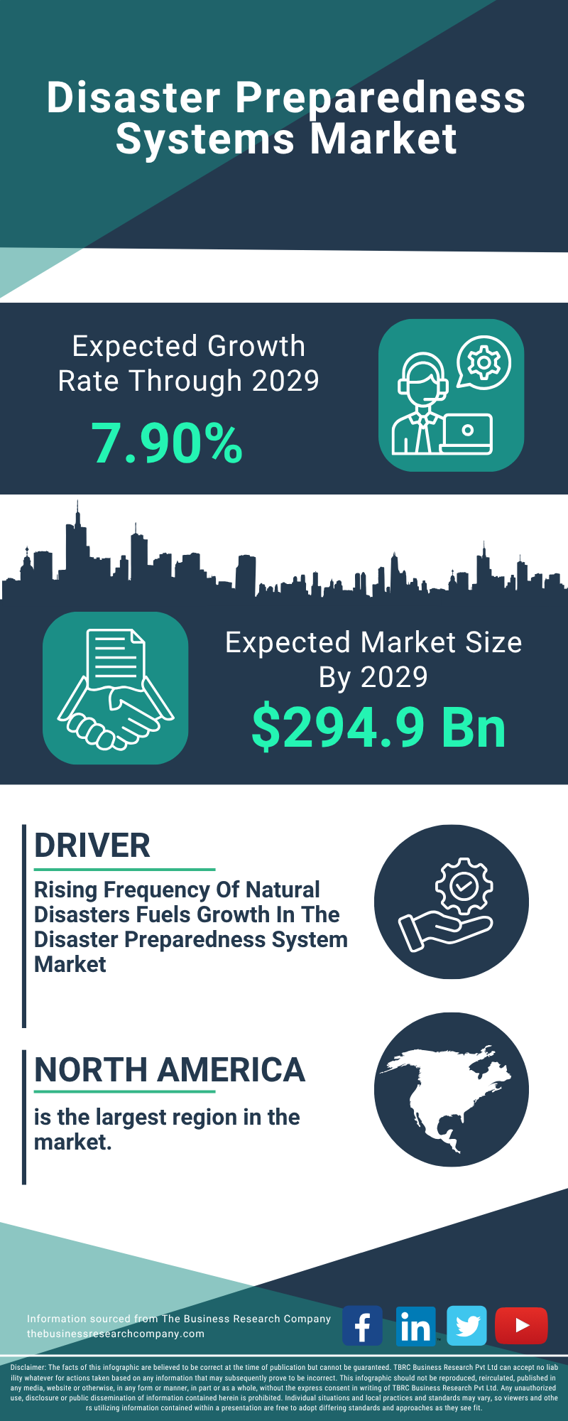 Future Outlook: Trends and Predictions - visual representation
