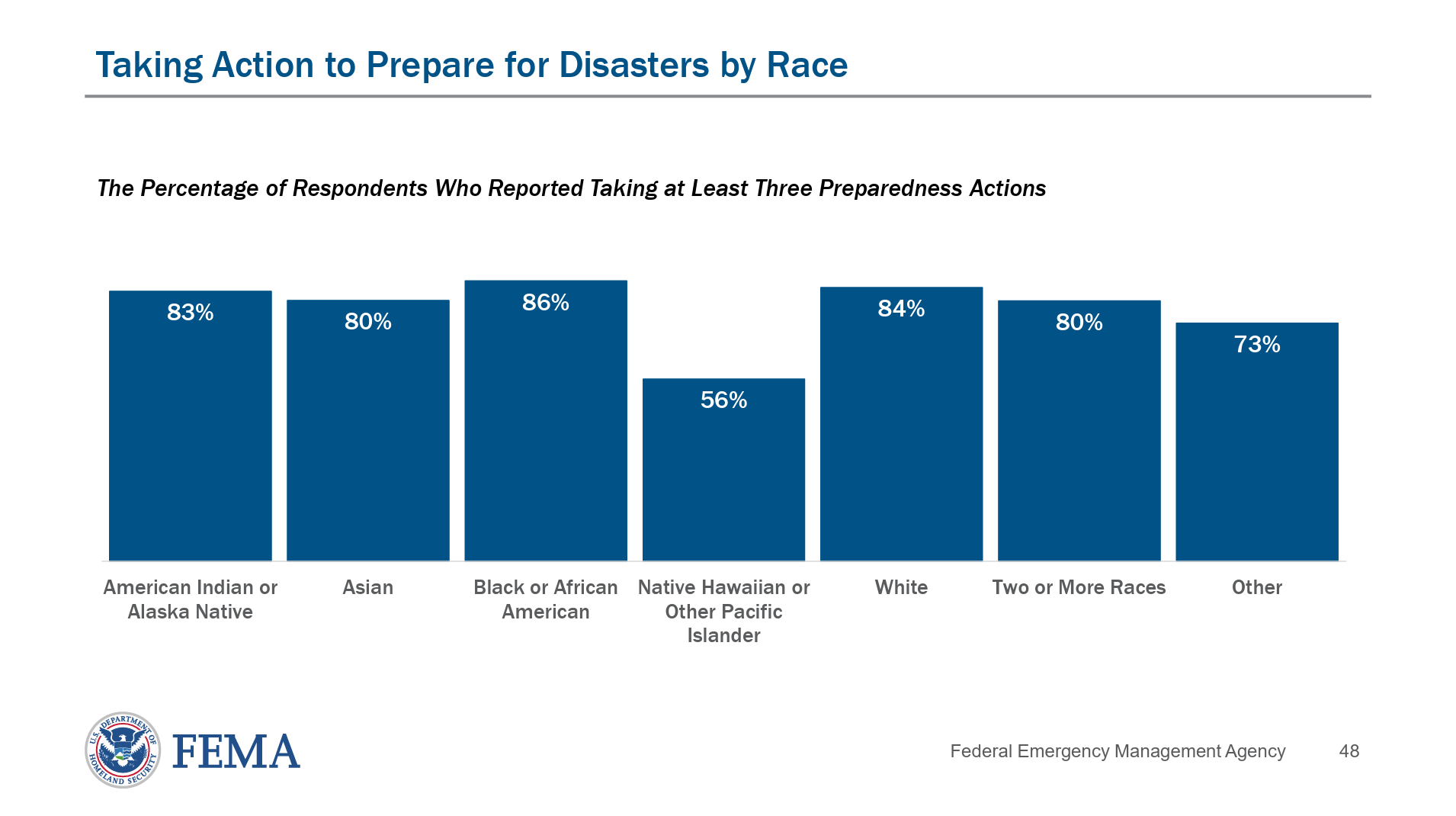 Digital Transformation and the Future of Preparedness - visual representation