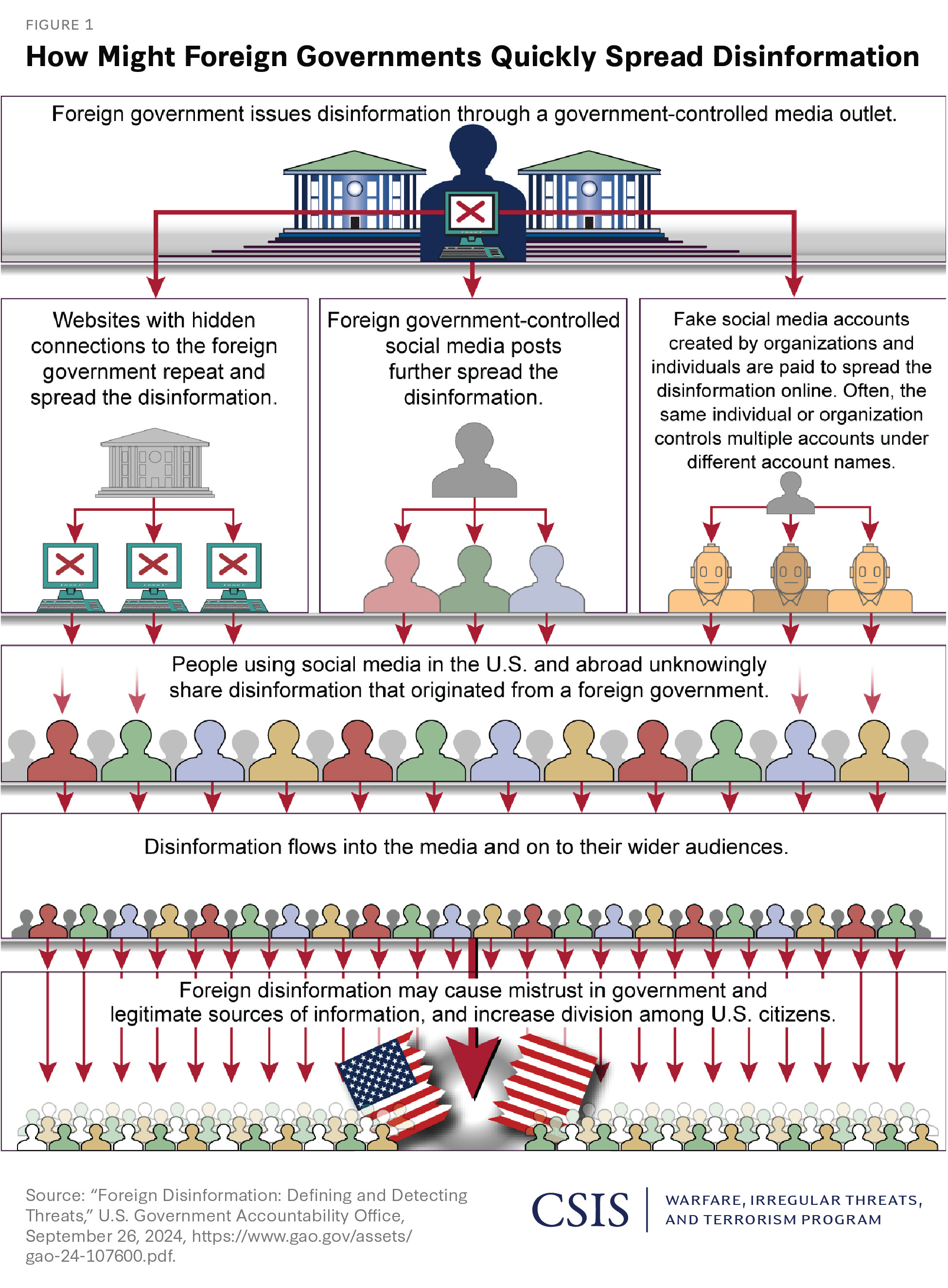 Breaking News Environments and Information Uncertainty - visual representation