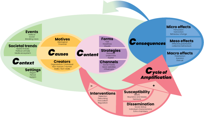 Alternative Trust Systems and Their Shortcomings - visual representation
