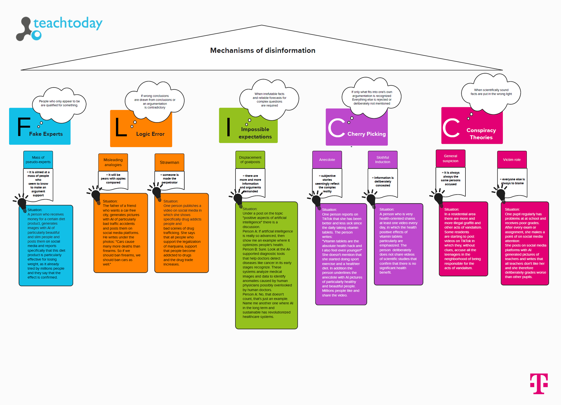 The Future of Breaking News in a Misinformation Age - visual representation