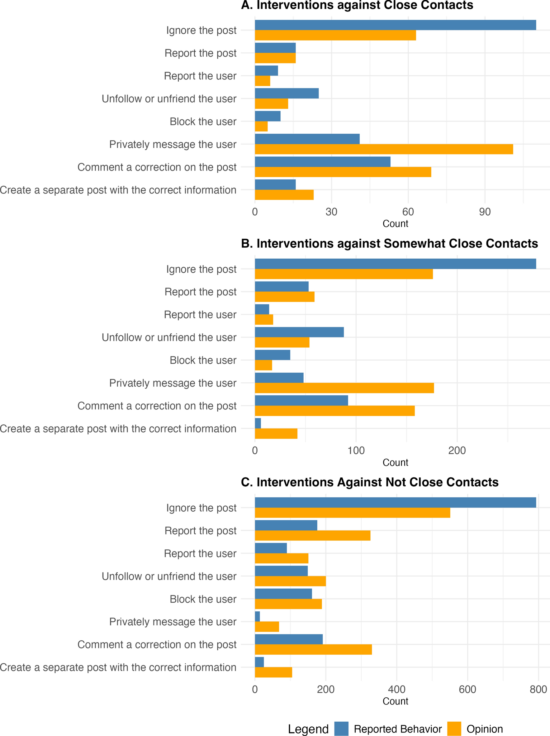 Comparative Analysis: How Different Platforms Handled the Crisis - visual representation