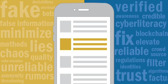 FAQ - visual representation