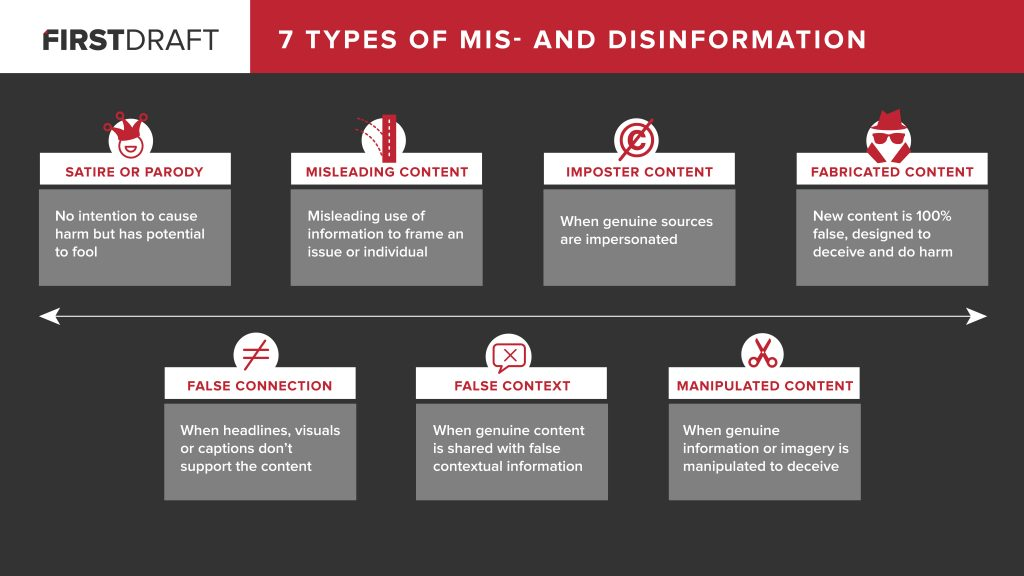 Information Warfare in the Modern Context: Lessons from Minneapolis - visual representation