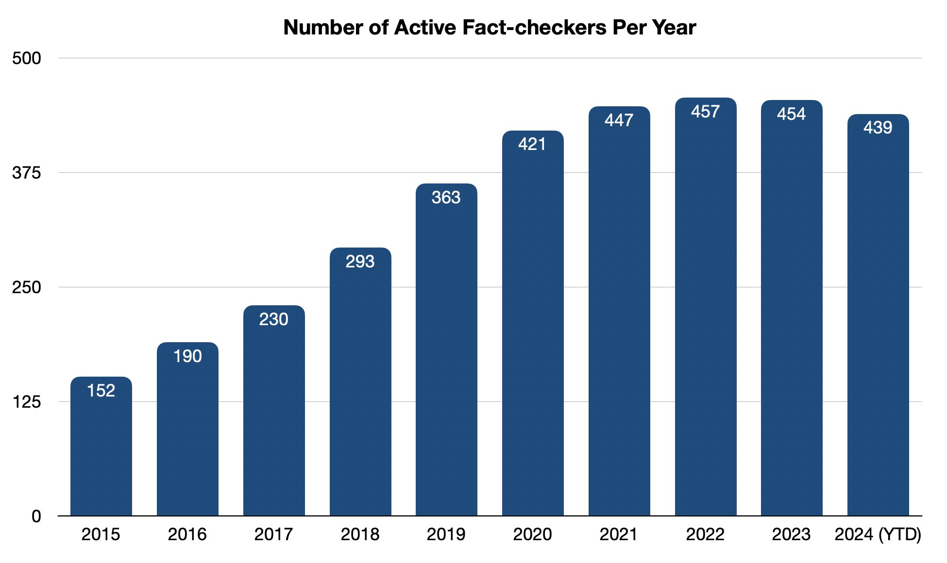 What the Videos Actually Showed: Evidence Versus Narrative - visual representation