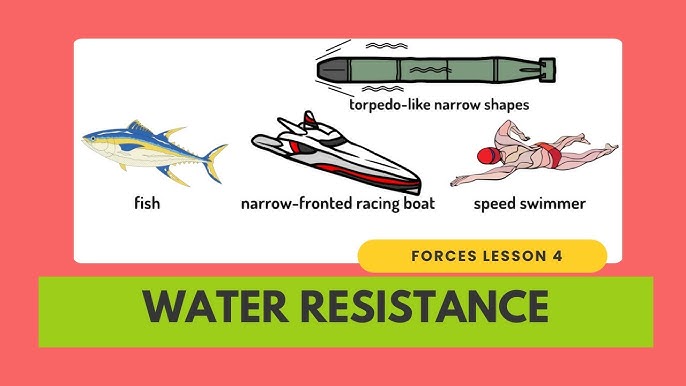 Why Sea-Based Production? The Physics of Water Resistance - contextual illustration