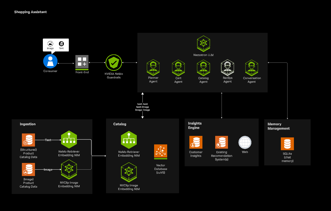 Technical Details and Implementation - contextual illustration
