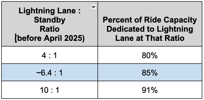 Introduction: The Paradox of More Rides Without New Attractions - contextual illustration