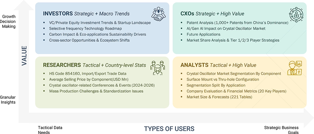 FAQ - visual representation