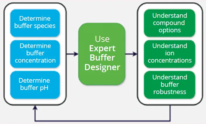 Best Practices for Using Buffer Insights Effectively - contextual illustration