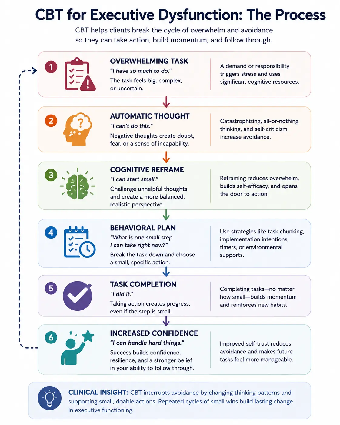 Implementation Guide: Using Buffer Insights to Enhance Content Strategy - contextual illustration
