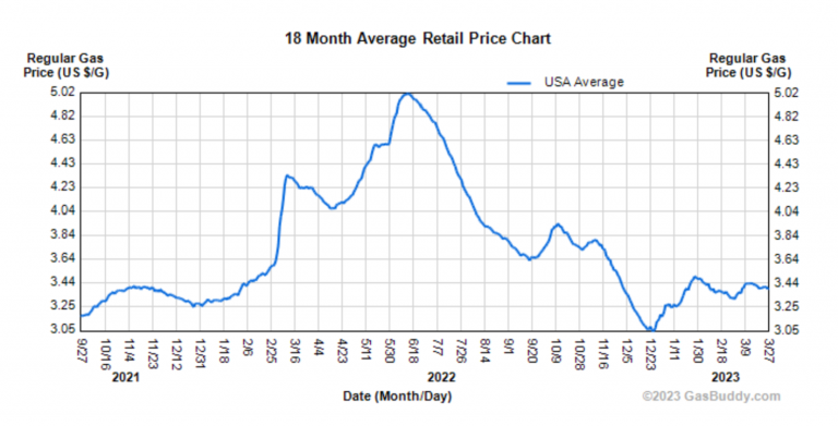 Understanding Pop Wheels' Battery Swapping Network - visual representation