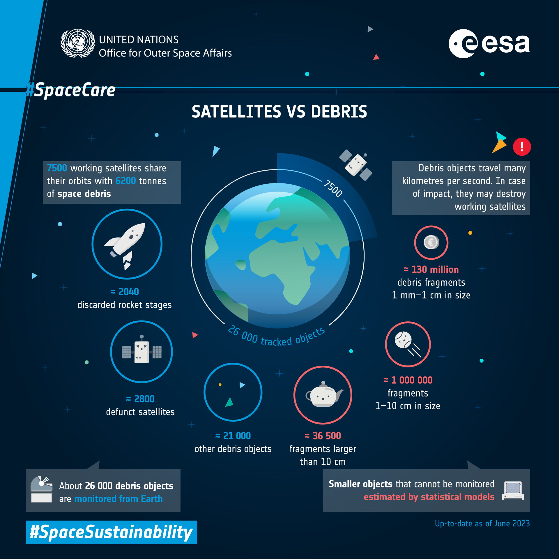 The Growing Threat of Space Debris - contextual illustration