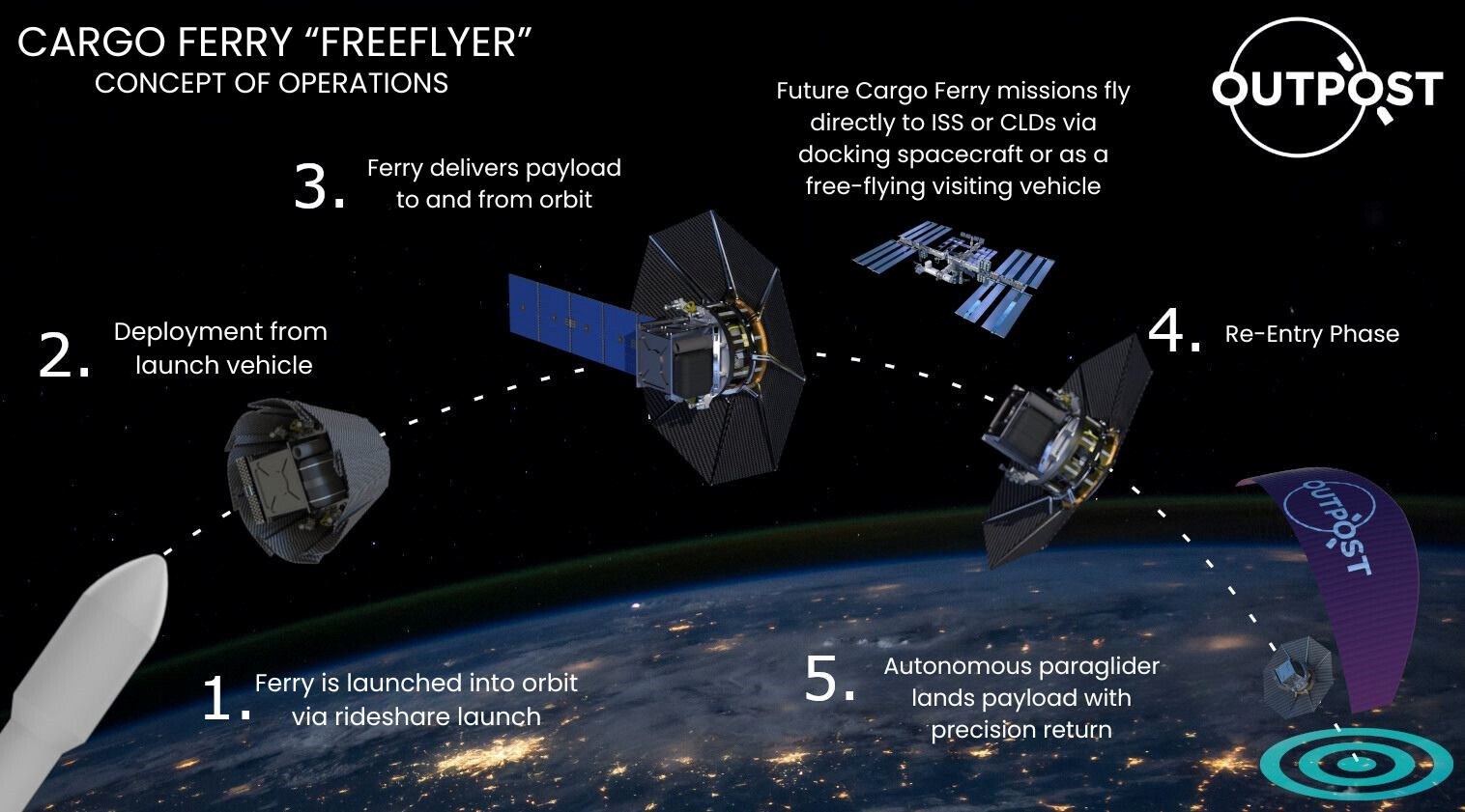 Future Trends in Spacecraft Protection - contextual illustration