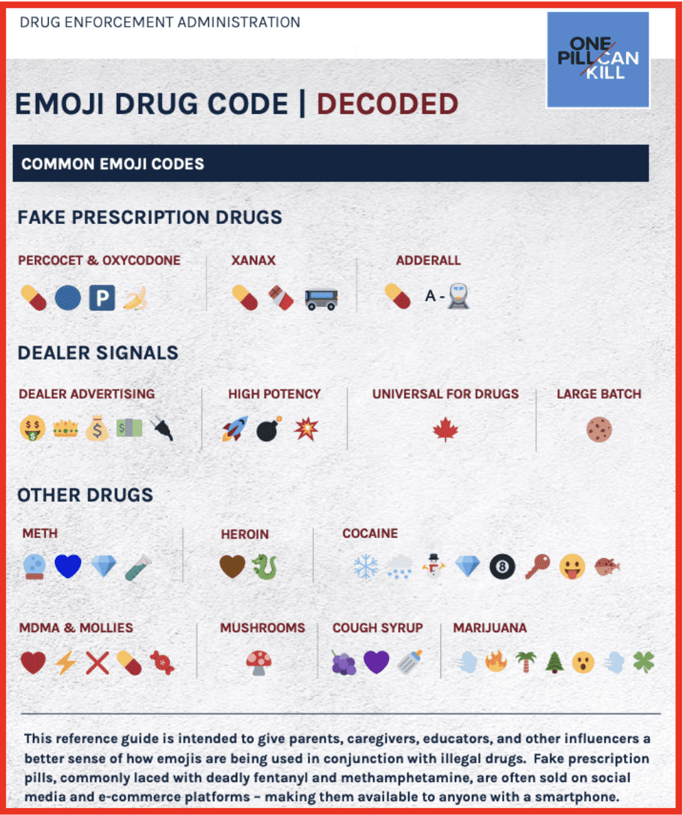 The Rise of Emoji-Based Obfuscation - contextual illustration