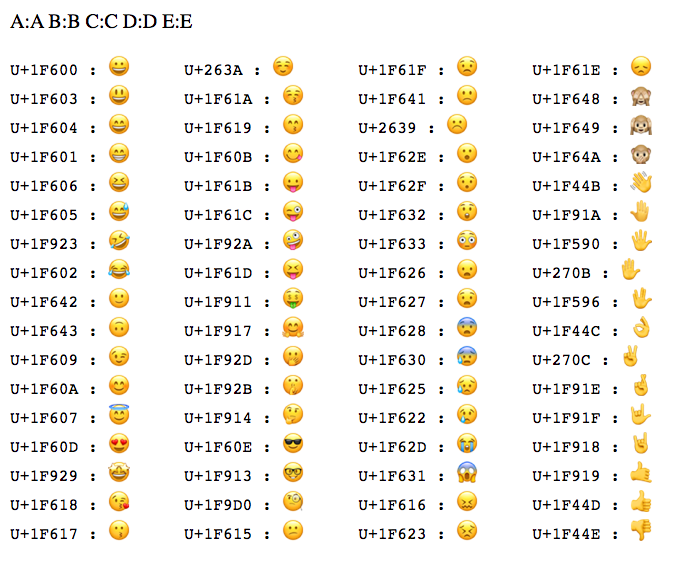 Technical Details: Why Emojis Work - contextual illustration