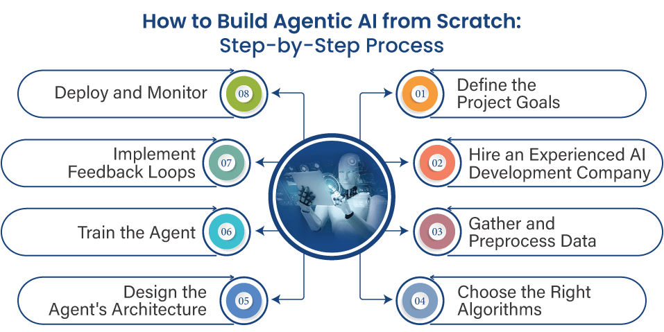 The Benefits of Agentic AI for Enterprises - visual representation