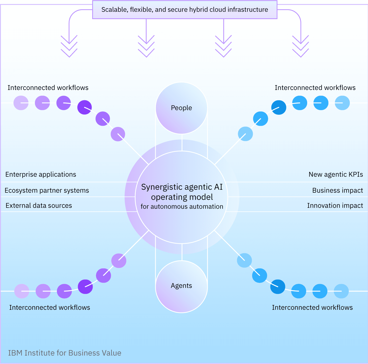 Common Pitfalls and How to Avoid Them - visual representation