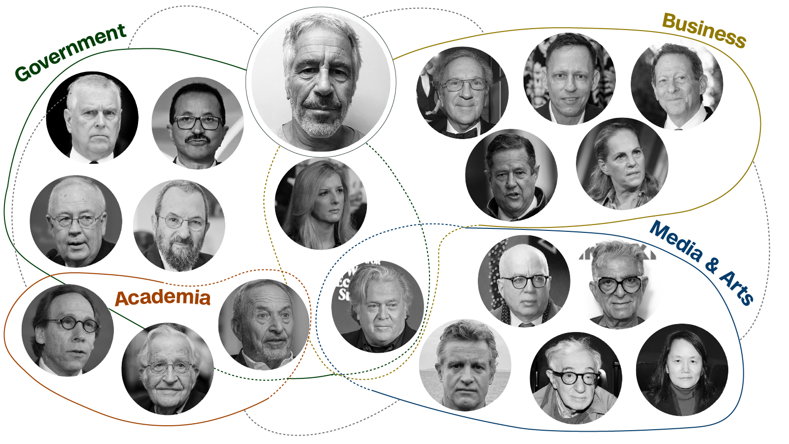Sergey Brin, Google, and Corporate Connections - visual representation