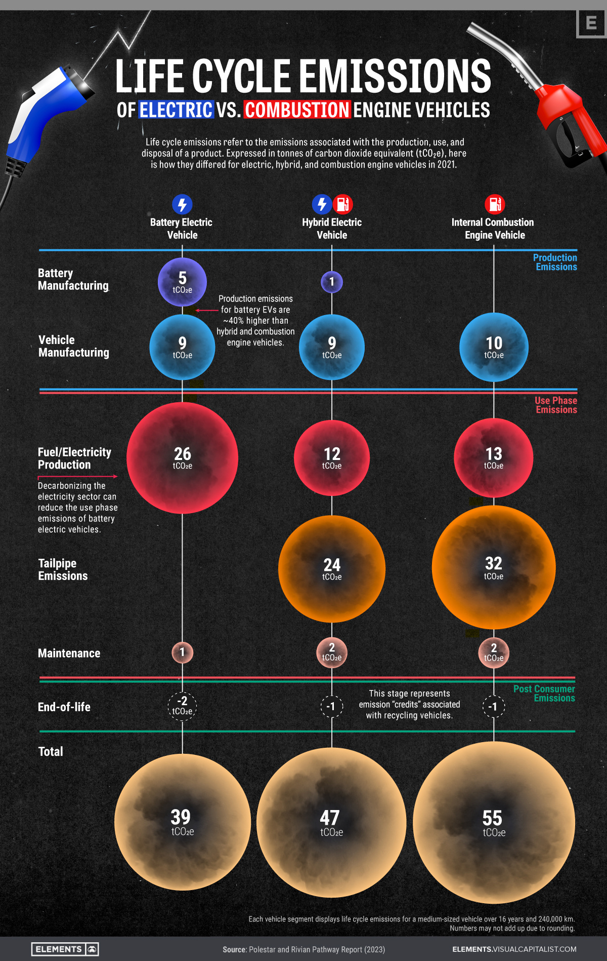 Future Trends in EV Technology for Hybrids and Combustion Vehicles - visual representation