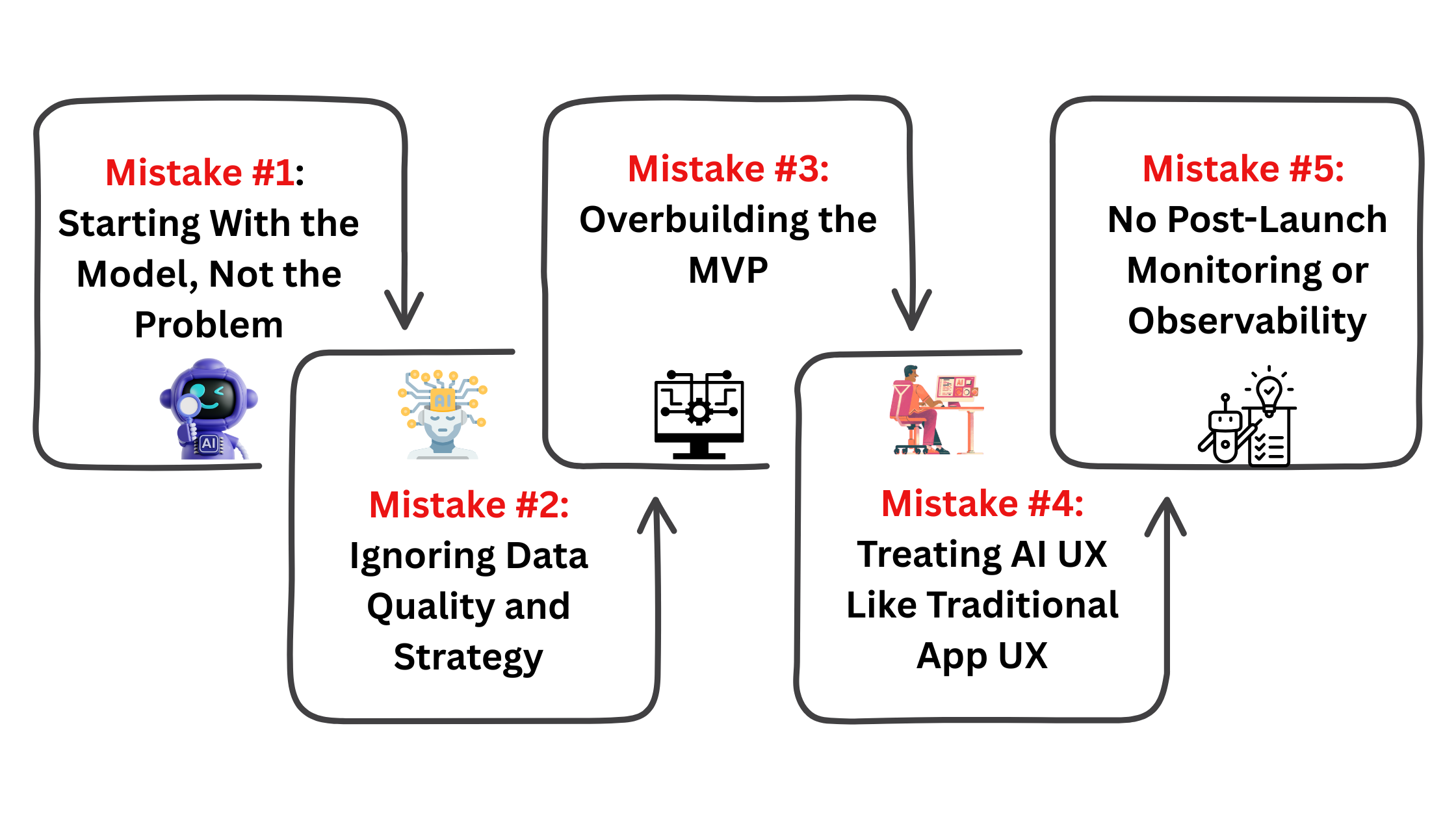 Common Pitfalls and Solutions - contextual illustration