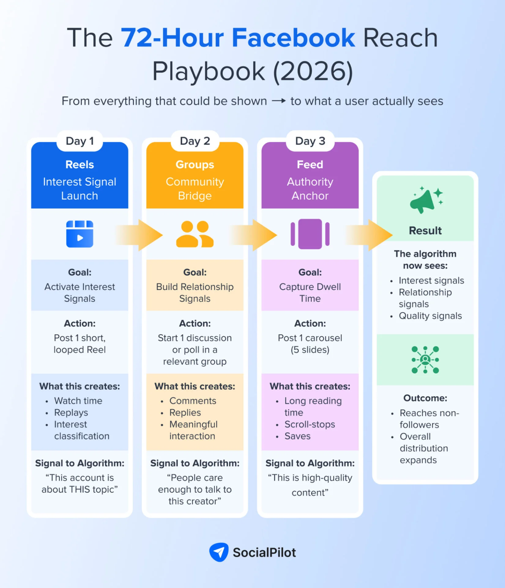 Practical Implementation Guide - visual representation