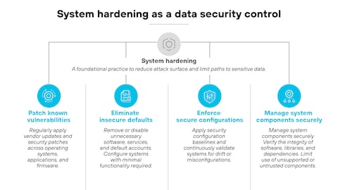 Understanding the Express Data Breach - visual representation
