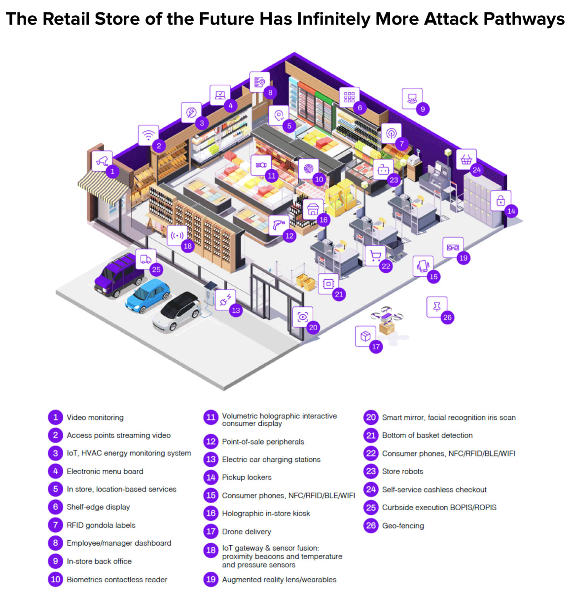 Future Trends in Retail Data Security - contextual illustration