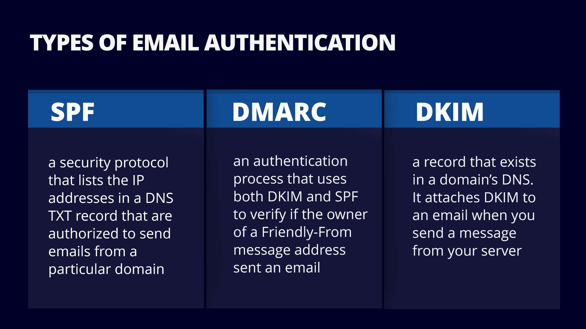 The Role of DMARC, SPF, and DKIM - contextual illustration