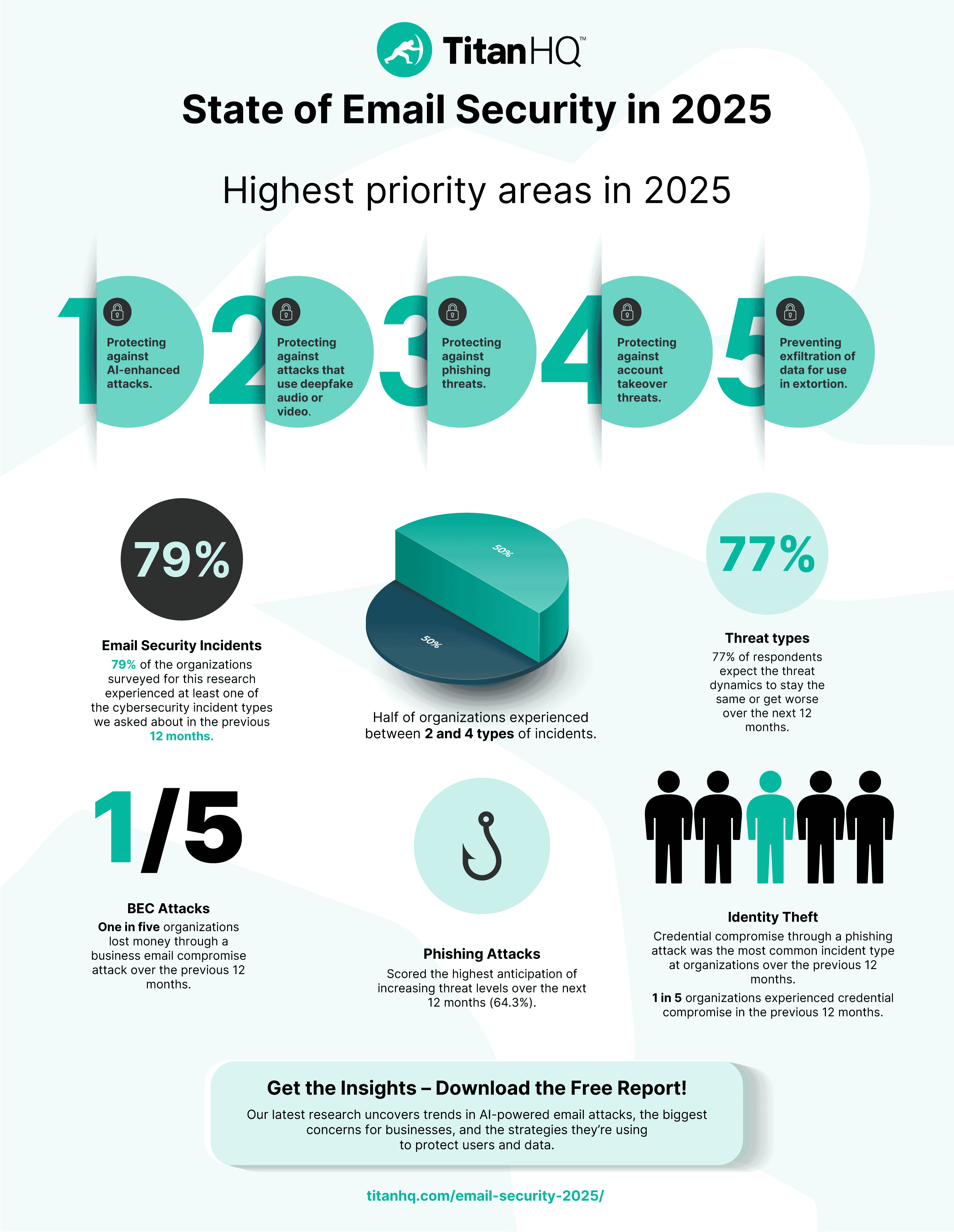 Future Trends in Email Security - contextual illustration