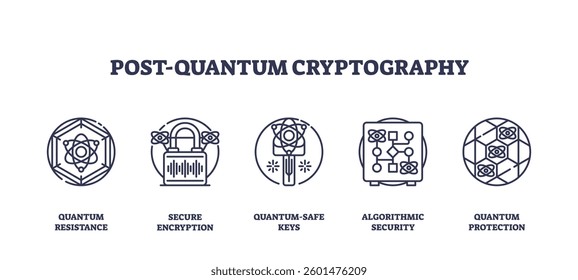 Quantum Threat Preparedness in Finance - visual representation