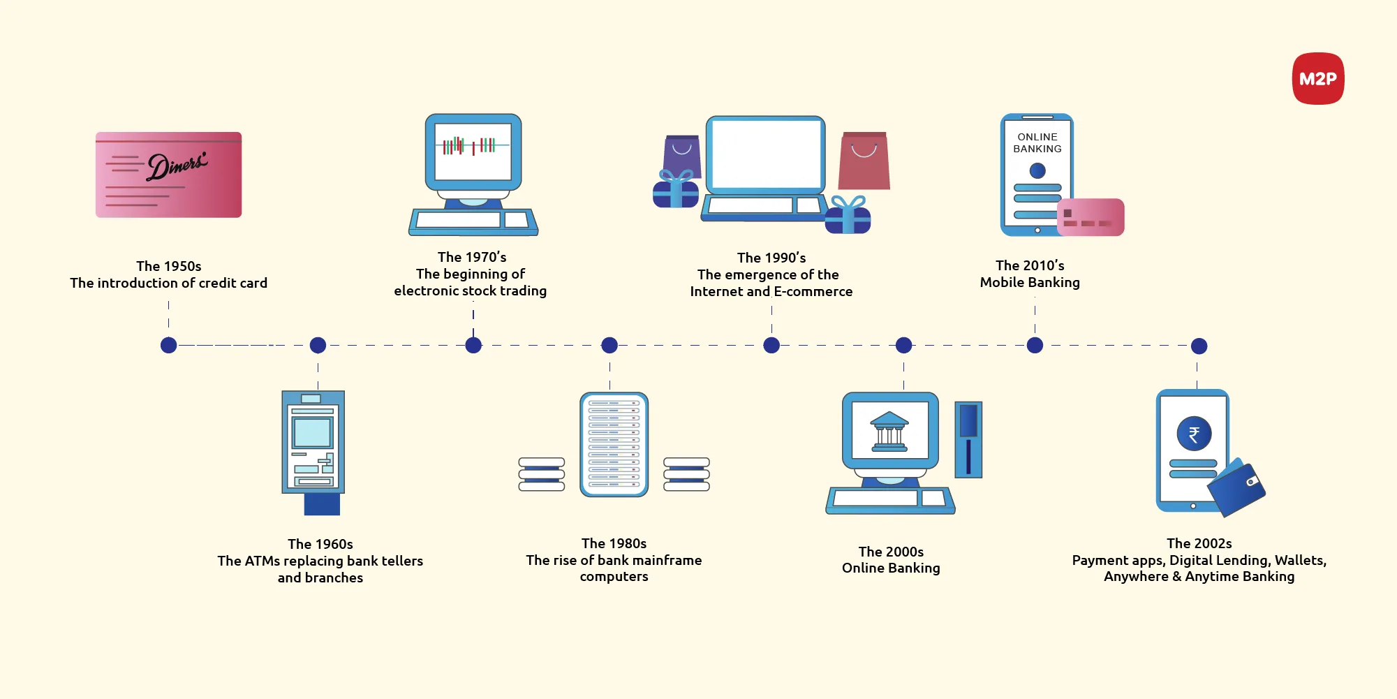 The Importance of Interoperability in Fintech - visual representation