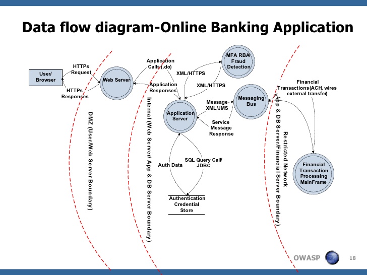 Future Trends in Fintech Interoperability - visual representation