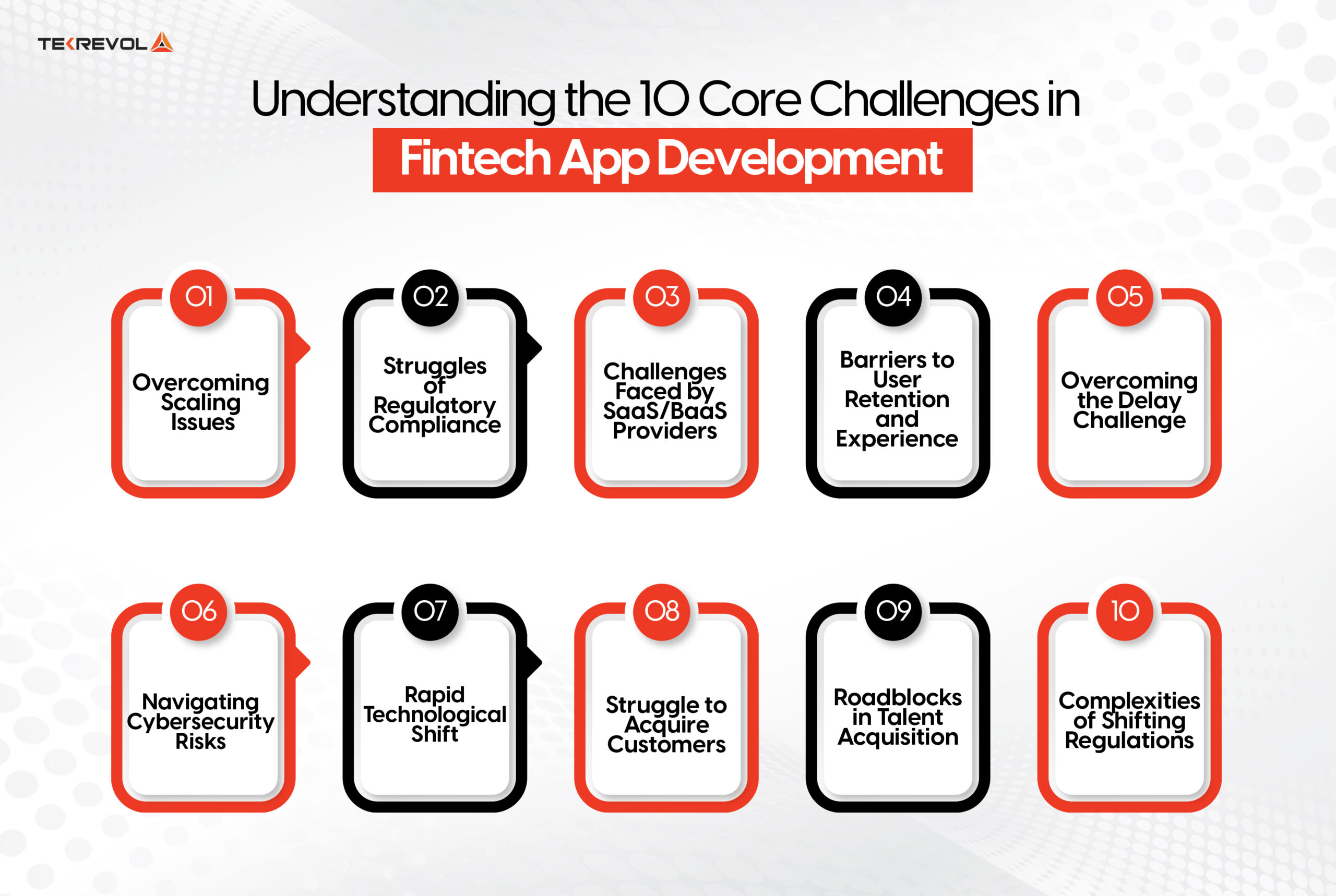 Challenges in Achieving Interoperability - contextual illustration