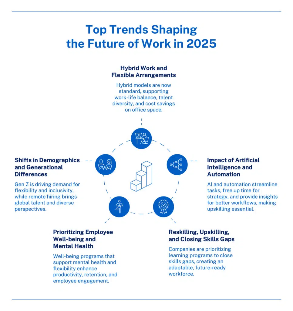 Conclusion: Preparing for the Future - visual representation
