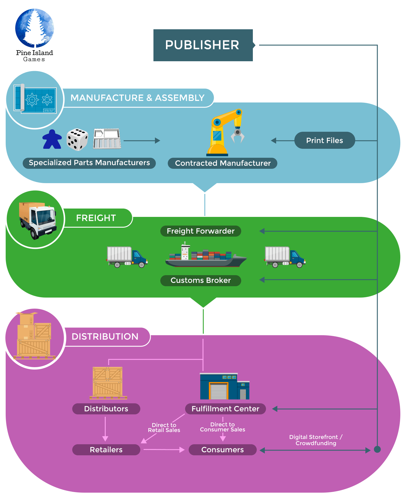 Why Physical Game Leaks Keep Happening - contextual illustration