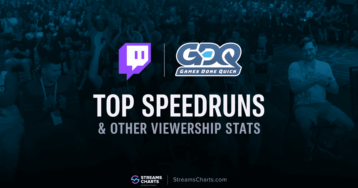 Real Developer Stories: The GDQ Boost in Action - visual representation